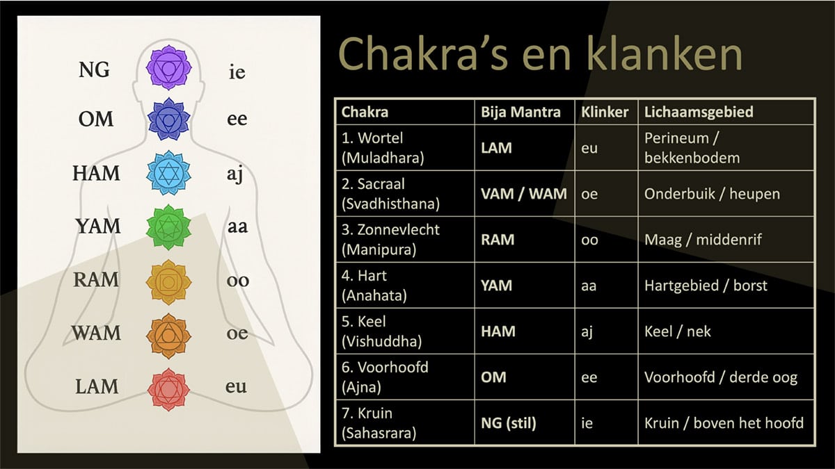 Nieuwe Datum lezing over resonantie! 7 Screenshot